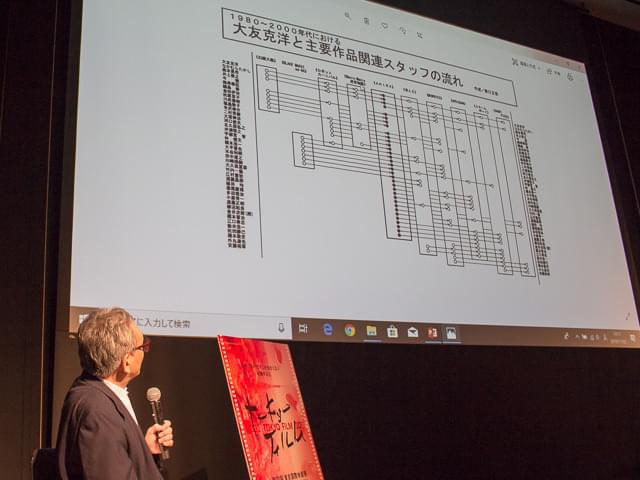 原口が作成したスライド「大友克洋と 主要作品関連スタッフの流れ」