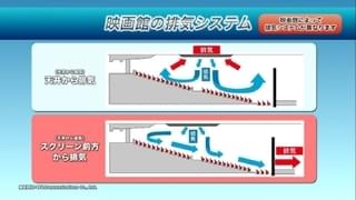 全興連、映画館における換気実証実験を実施 開始から20分後にはスモーク消える映像公開