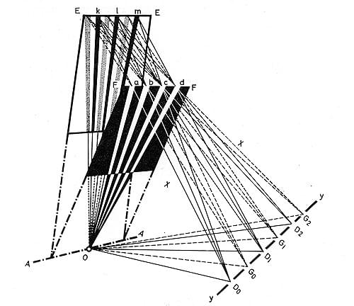 【図5】“ラジアルラスター”