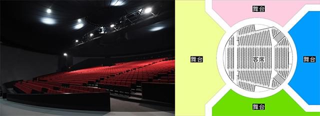 ステージアラウンドの回る客席