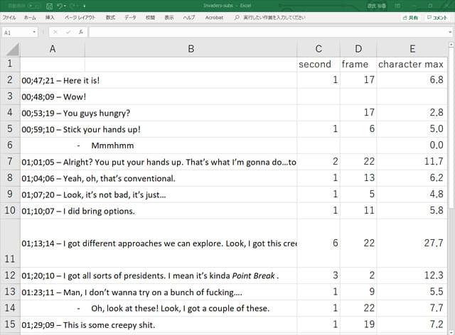 日本語字幕では「1秒4文字」が目安
