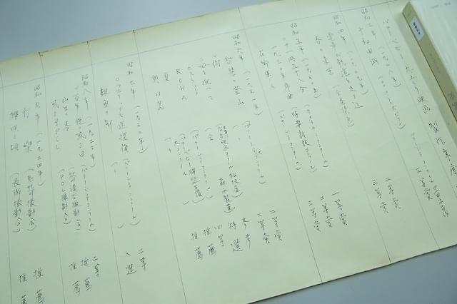 荻野直筆の9.5ミリ映画の作品リスト