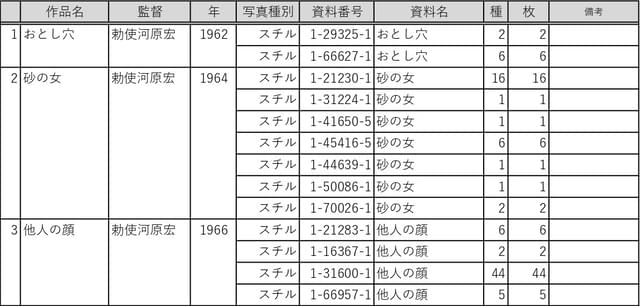 画像使用希望者に提供する作品順リスト