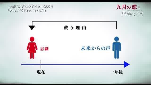 特別映像：タイムパラドックス編