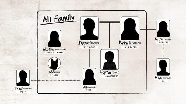 レイ一家を中心とした人物相関図