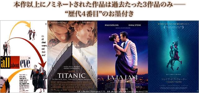 (左から)「イヴの総て」「タイタニック」「ラ・ラ・ランド」、そして本作のポスター