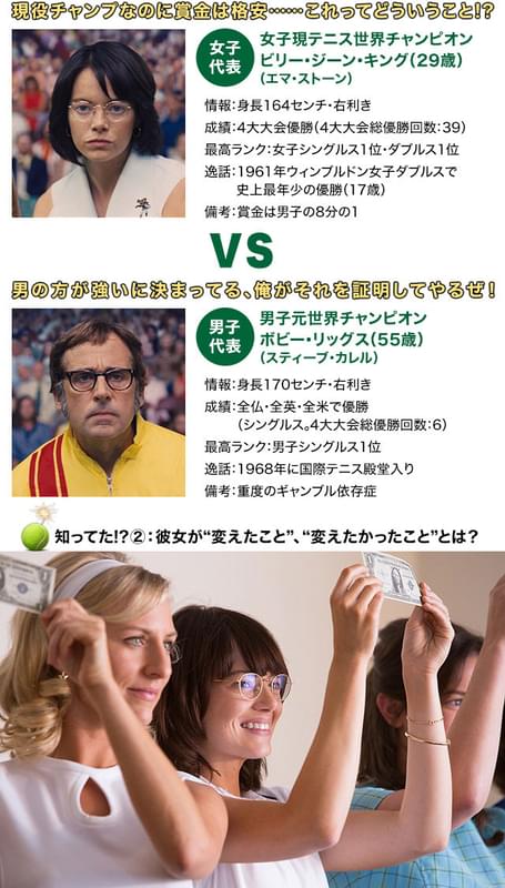 男性優位のテニス協会に不満を募らせたビリー・ジーンは、ゼロからリスタートをはかる