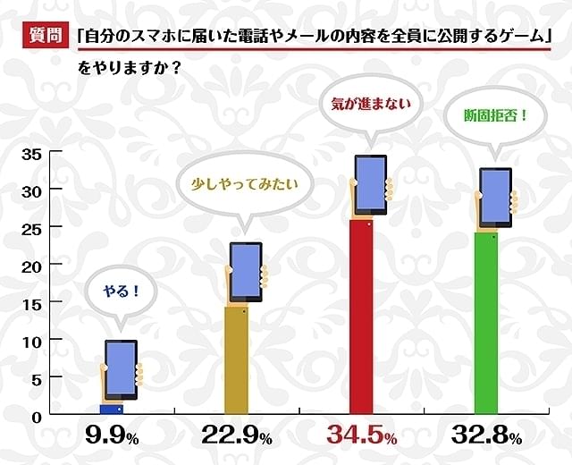 グラフ③/端数切り上げ