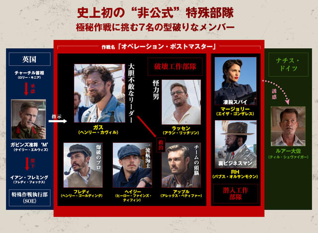 イカれた特殊部隊のメンバーを紹介！